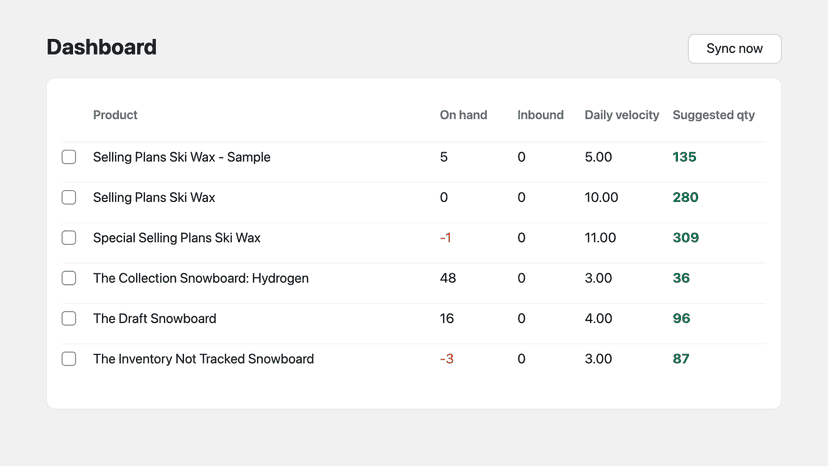 Reorder dashboard with suggested order quantities per product