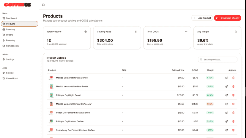 product cogs dashboard