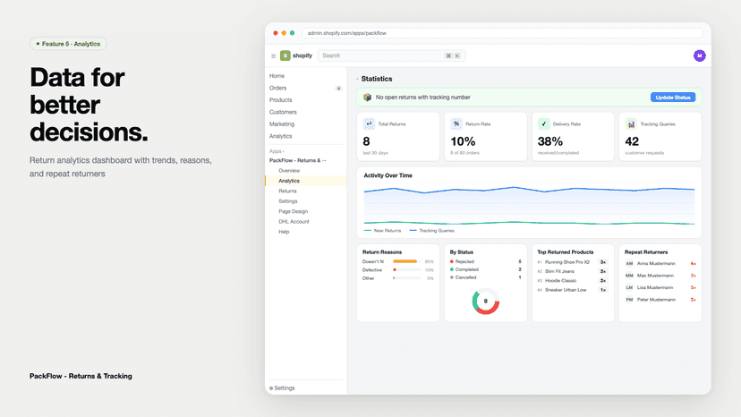 Return analytics dashboard with trends and statistics