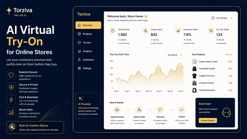 Torziva merchant dashboard showing try-on activity