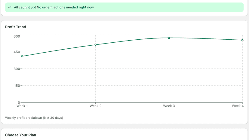 Weekly performance trend chart