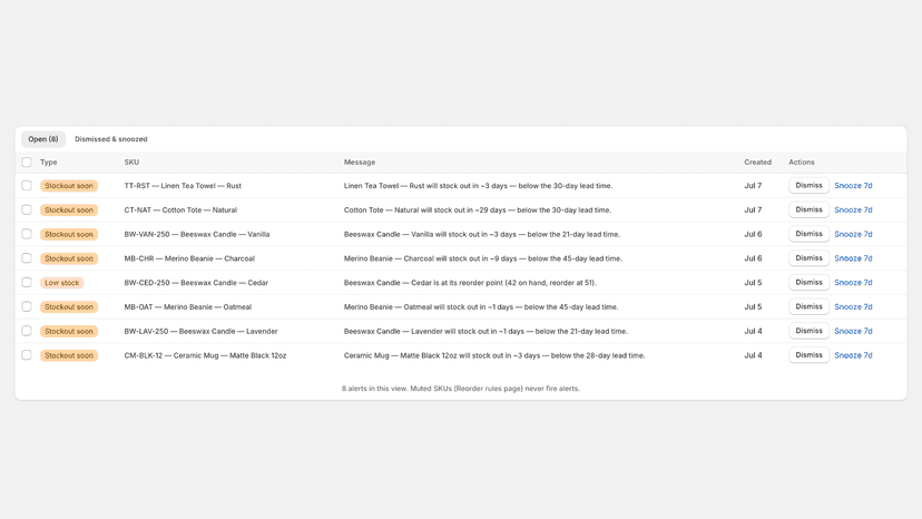 Low-stock and projected-stockout alerts list
