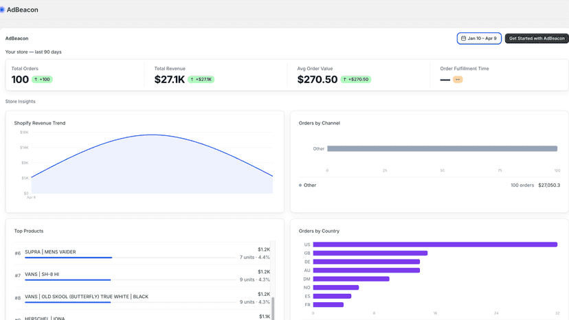 AdBeacon sparkline trends
