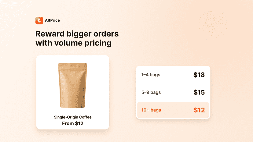 Coffee bag volume pricing: $18, $15, $12 by quantity