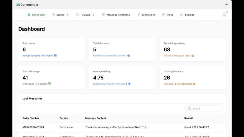 Simple Dashboard to track the process