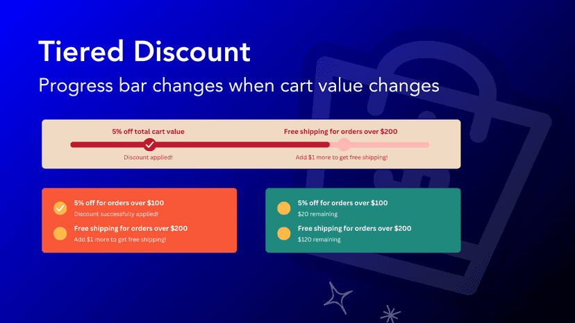 Show progress to next reward with progress bar and checklist