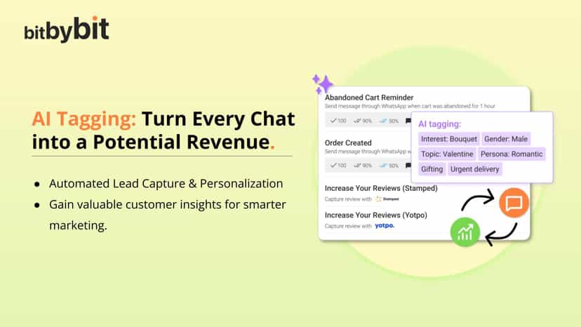 AI Tagging: Turn Every Chat into a Potential Revenue.