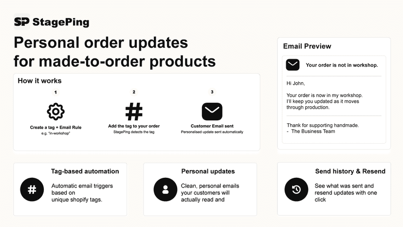 Stageping - Order update emails for made-to-order products