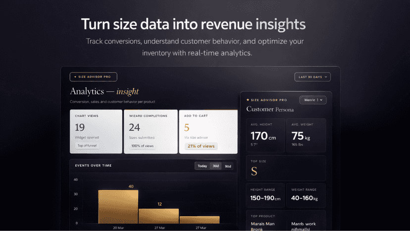 See your analytics dashboard and convert missing sizes.