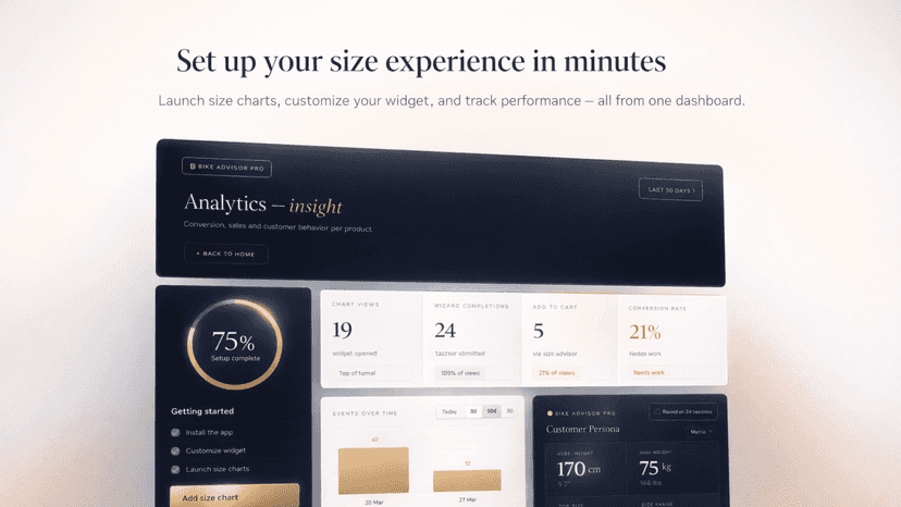 Welcome screen, overview of analystics and charts