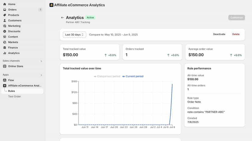 Analytics reports tracking order notes, line item properties etc