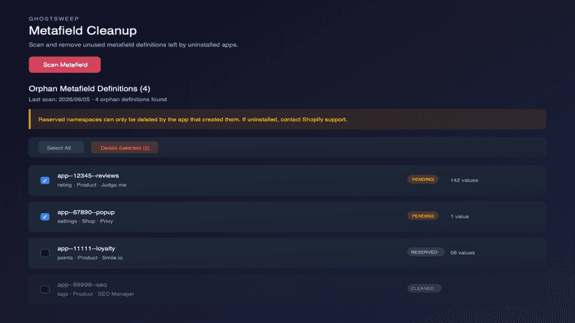 Metafield cleanup showing orphan definitions with status