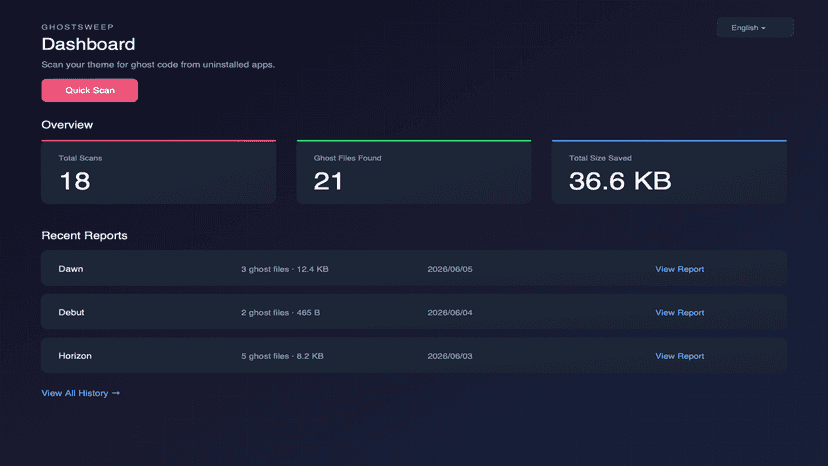 GhostSweep dashboard showing scan stats and recent reports