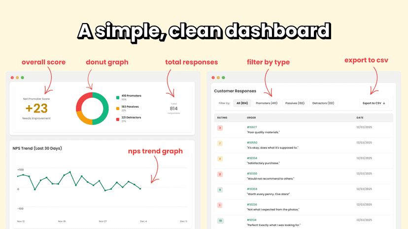 A simple clean dashboard