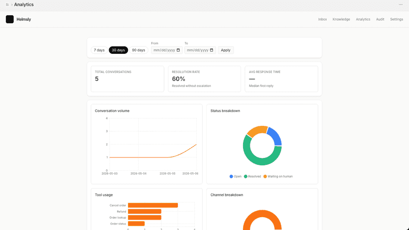Analytics: conversation volume and cap utilization