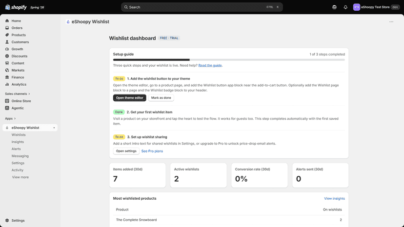 Wishlist dashboard with saved-items analytics