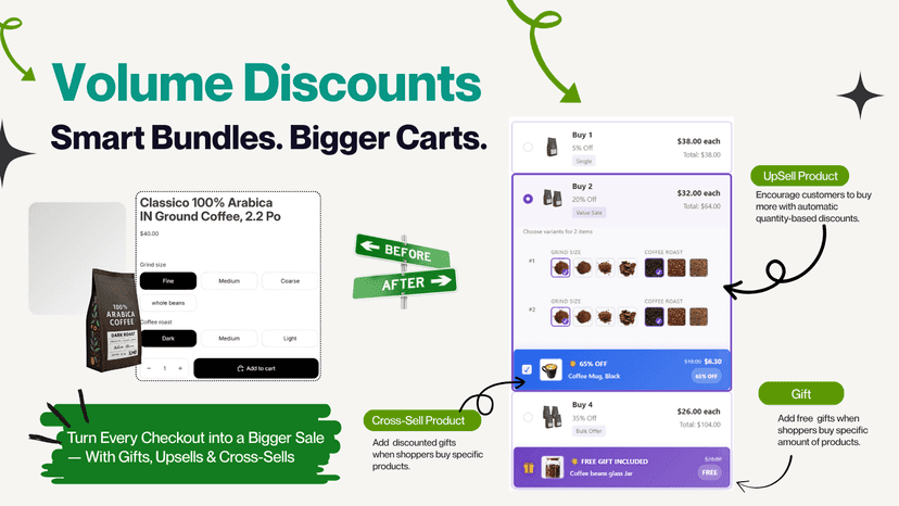 Volume discounts