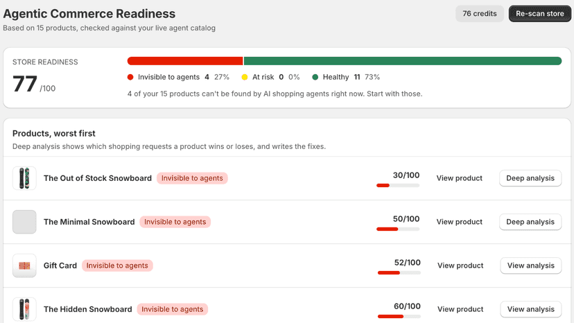 Dashboard showing a store readiness score and a list of products