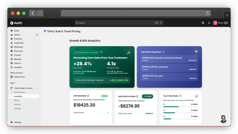 Tierfy Analytics