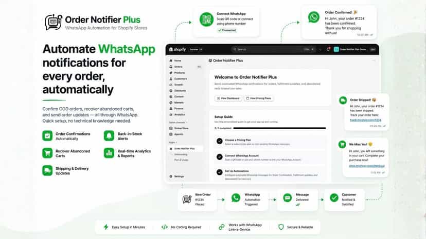 Automate WhatsApp order notifications for Shopify stores