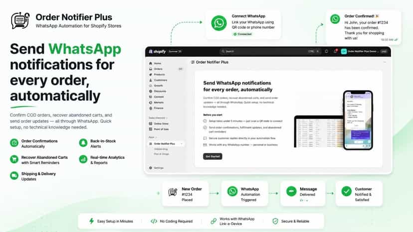 Send WhatsApp order notifications for Shopify automatically