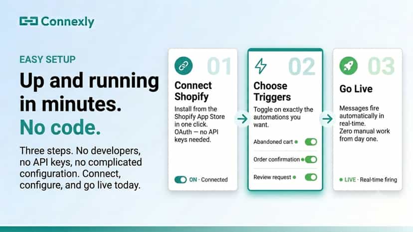 Easy Setup Process