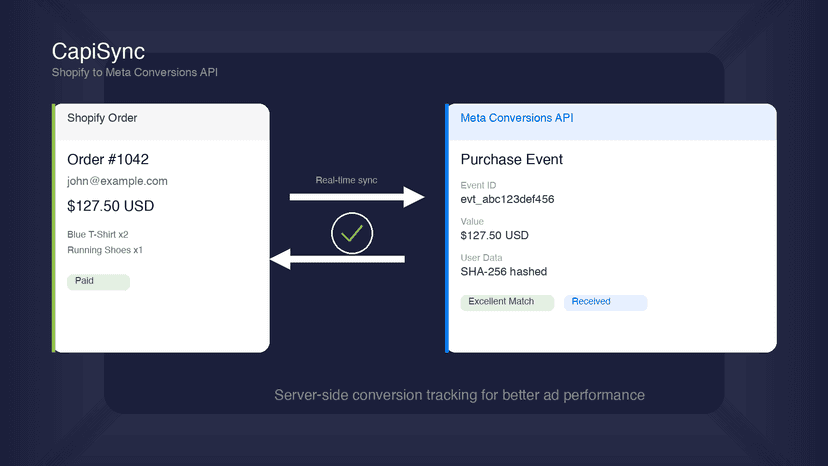 CapiSync let you sync with Meta Audience
