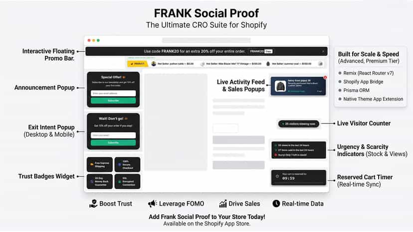 Frank Social Proof Sales Popup