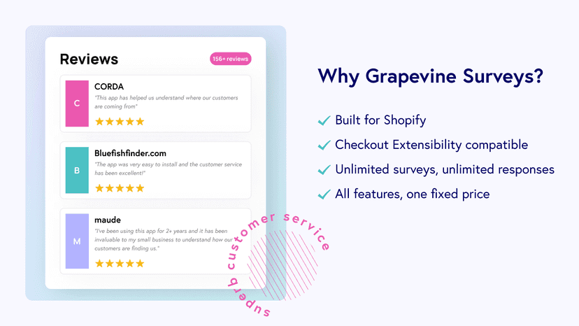 Unlimited post-purchase and on-site surveys and responses