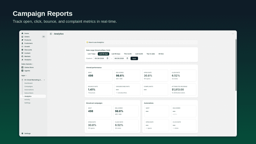 Detailed email campaign performance analytics