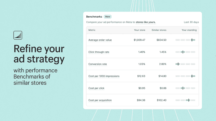 Benchmark reporting of ad performance metrics on Meta platform