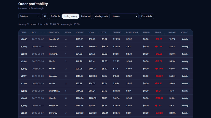 Order Profitability