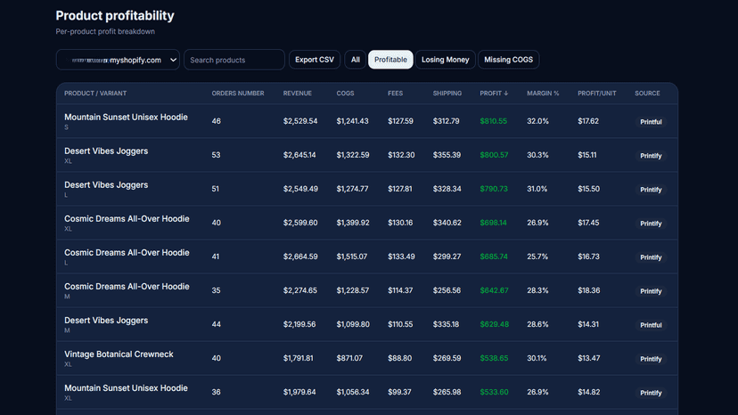 Product Profitability