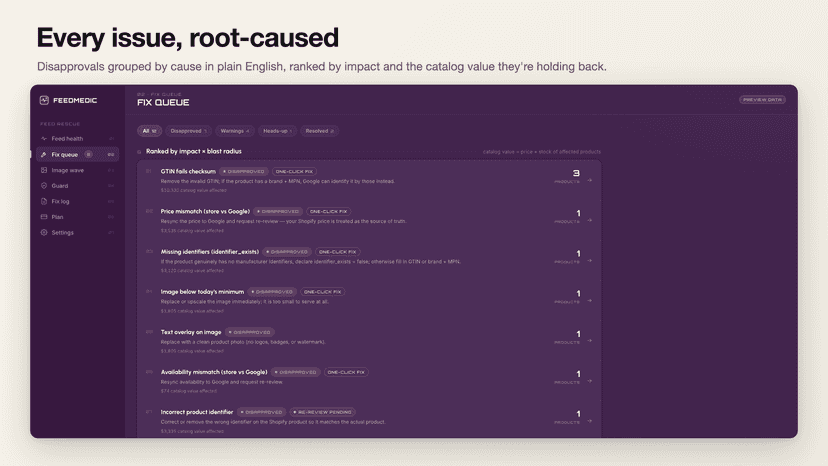 Fix queue ranked by catalog value affected, with one-click fixes