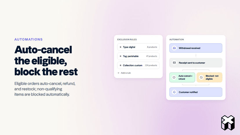 Auth-cancel the eligible, block the rest