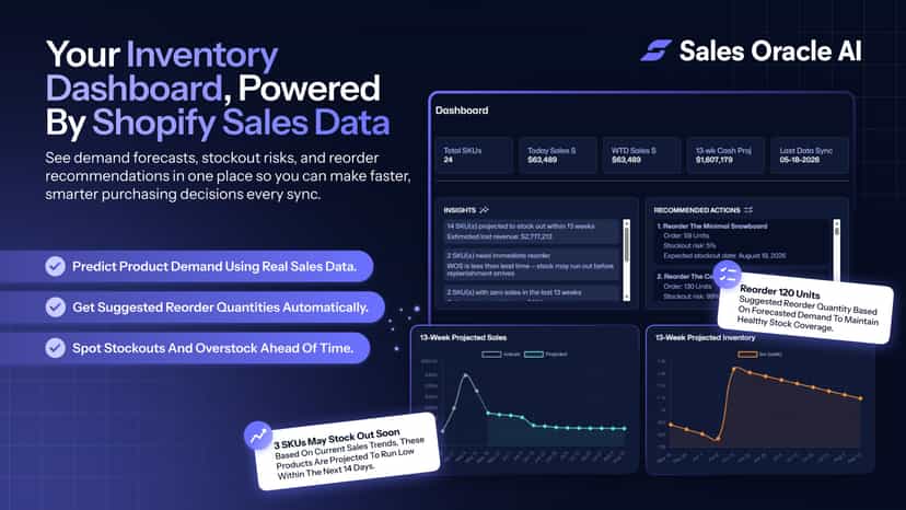 Your Inventory Dashboard, Powered by Shopify Sales Data