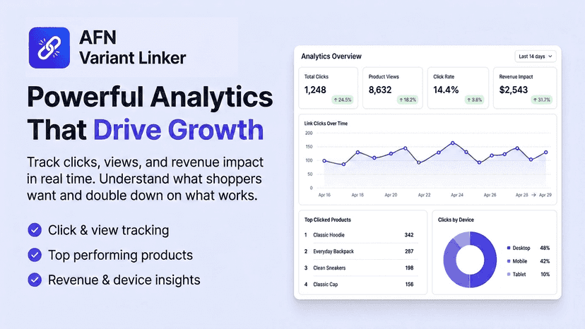 AFN Variant Linker dashboard with click analytics