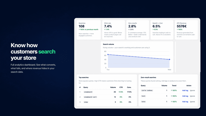 Shopify search analytics dashboard with top queries