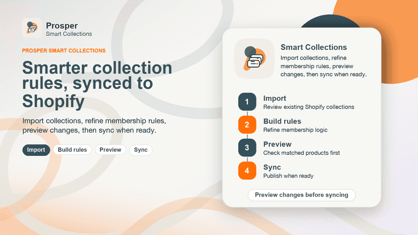 Smart collection workflow from import to preview and sync.