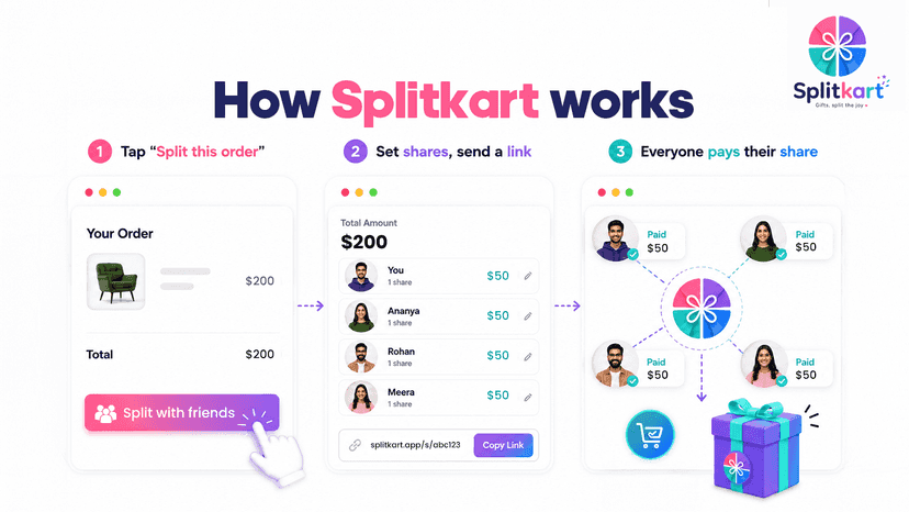 How Splitkart works