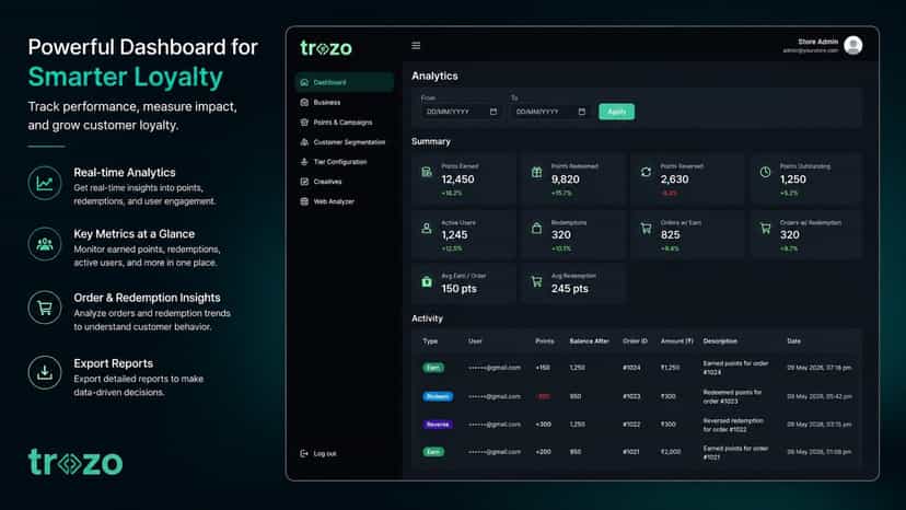 Loyalty Analytics