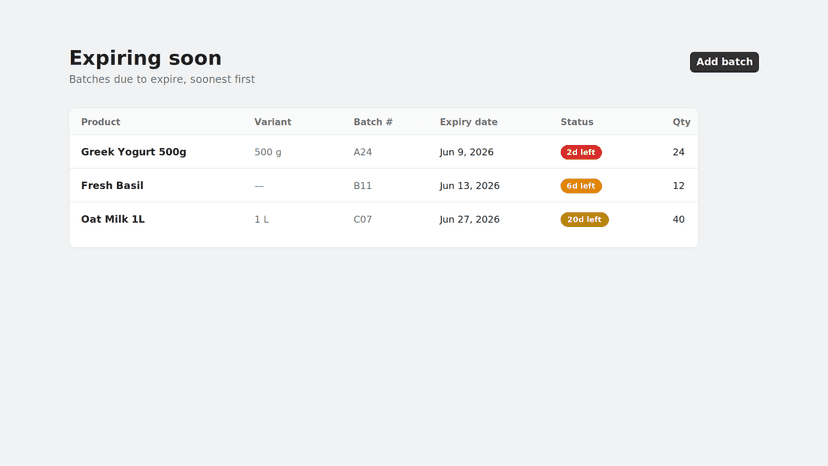 BatchTrack dashboard listing batches by soonest expiry date