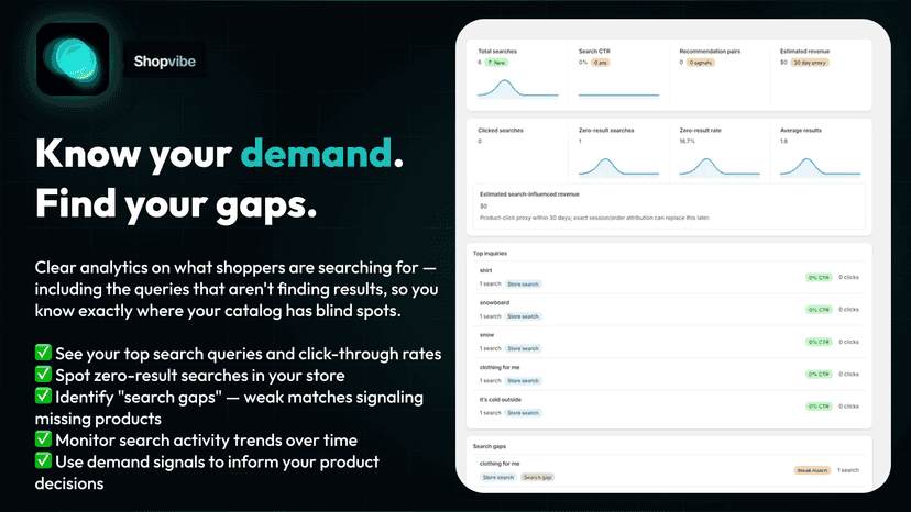 Analytics dashboard showing search trends and gaps