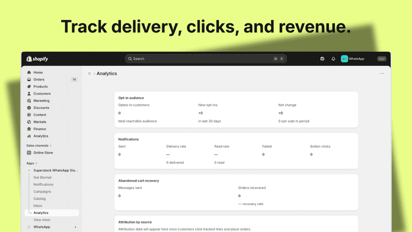 Track delivery, clicks, and revenue.