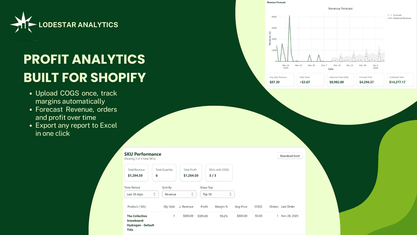 SKU-level profit and margin dashboard with product performance