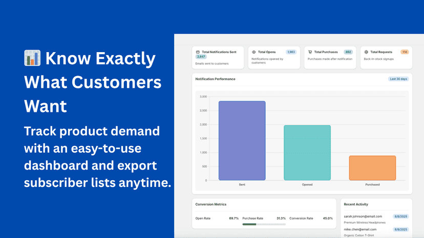track app performance with detailed report