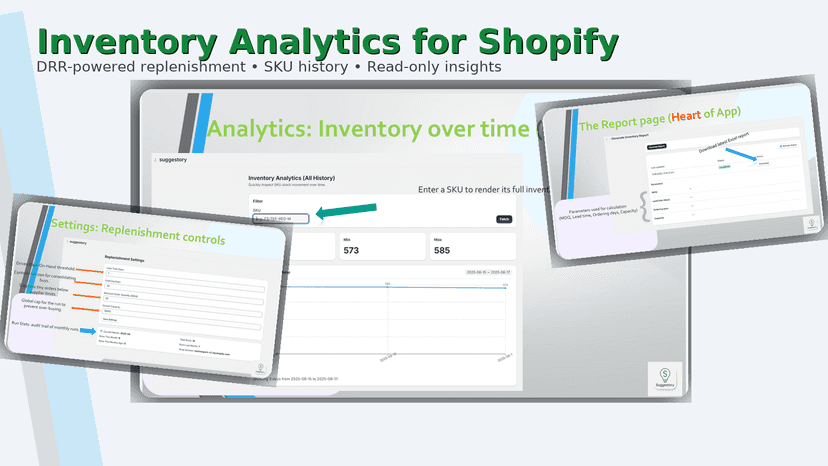 Suggestory dashboard showing inventory and reorder report