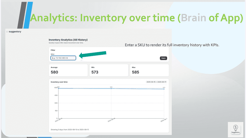 The Analytics page of the App
