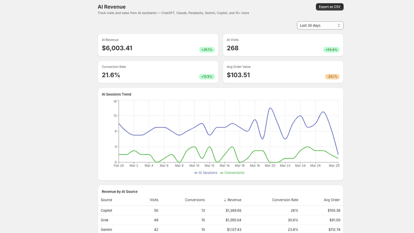 Alt text: Sonari AI Revenue Intelligence dashboard overview