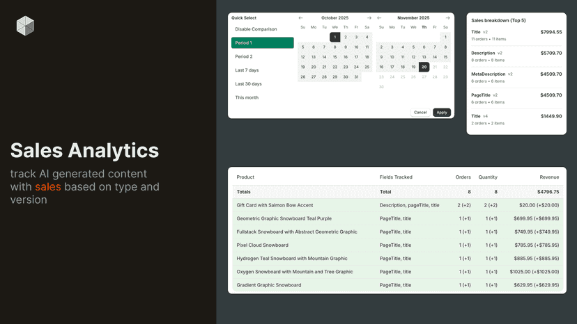 Sales analytics for tracking ai generated content